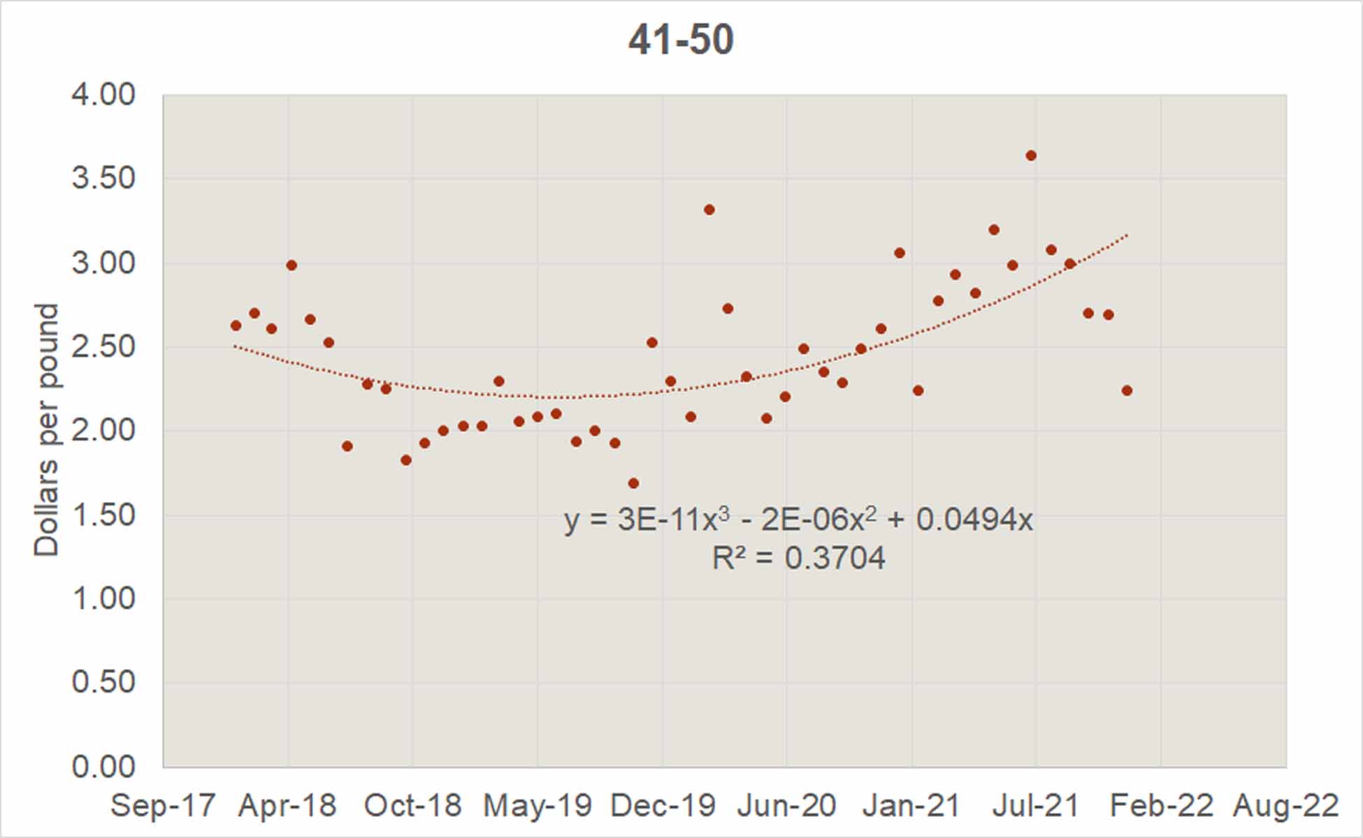 2021_shrimp_evp_western_gom_count_4150.jpg