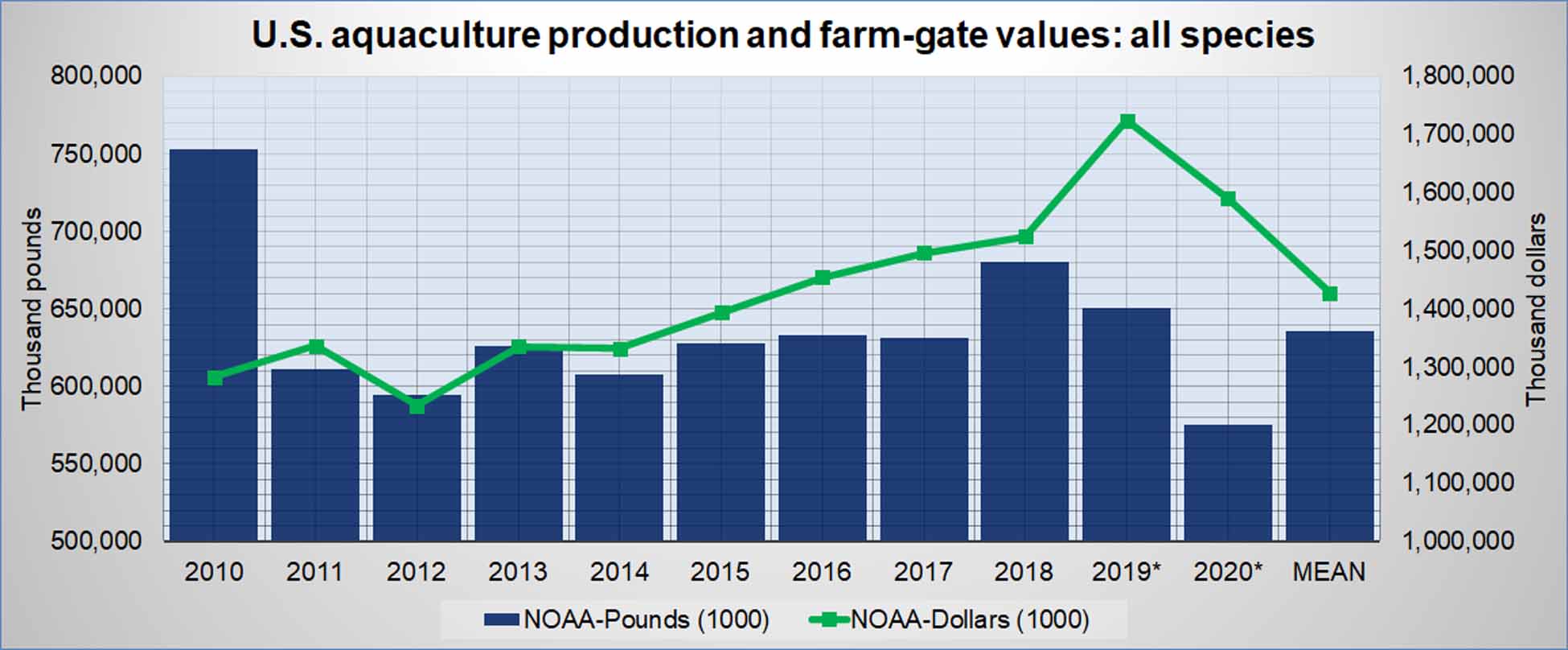 annual-aqua-prod-usa-2022.jpg