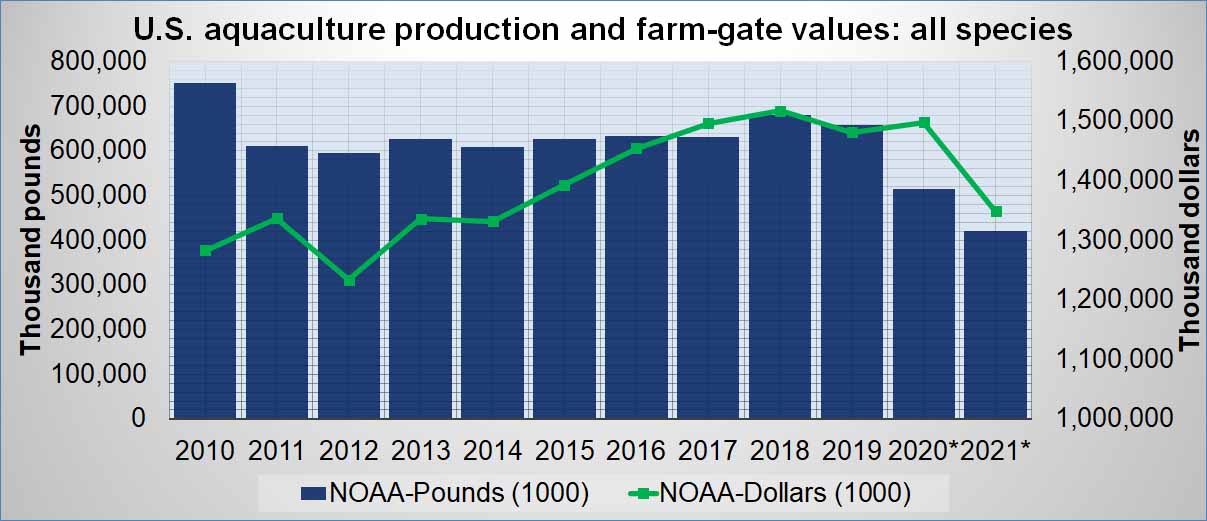 annual-aqua-prod-usa-2022.jpg