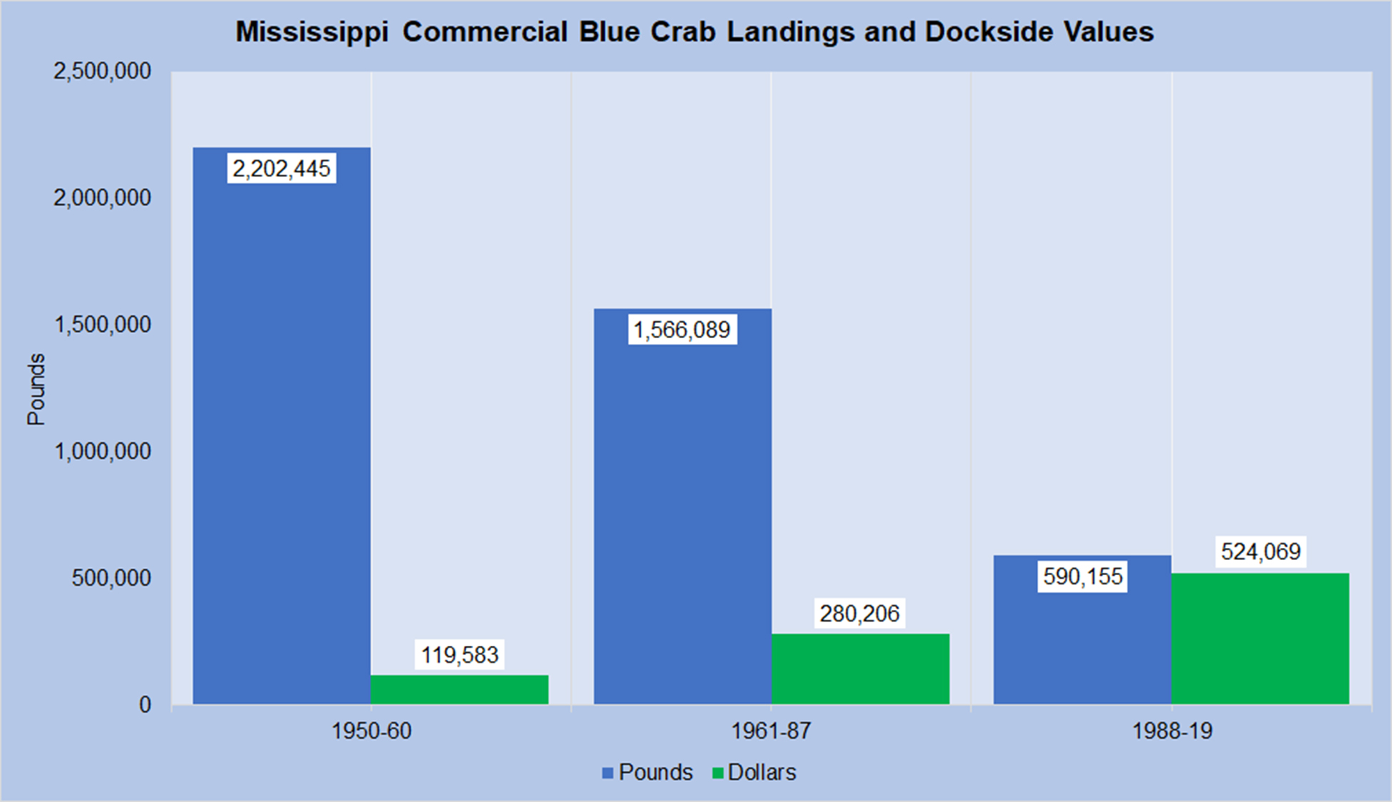 blue-crabs-landings-values-by-period-ms.jpg