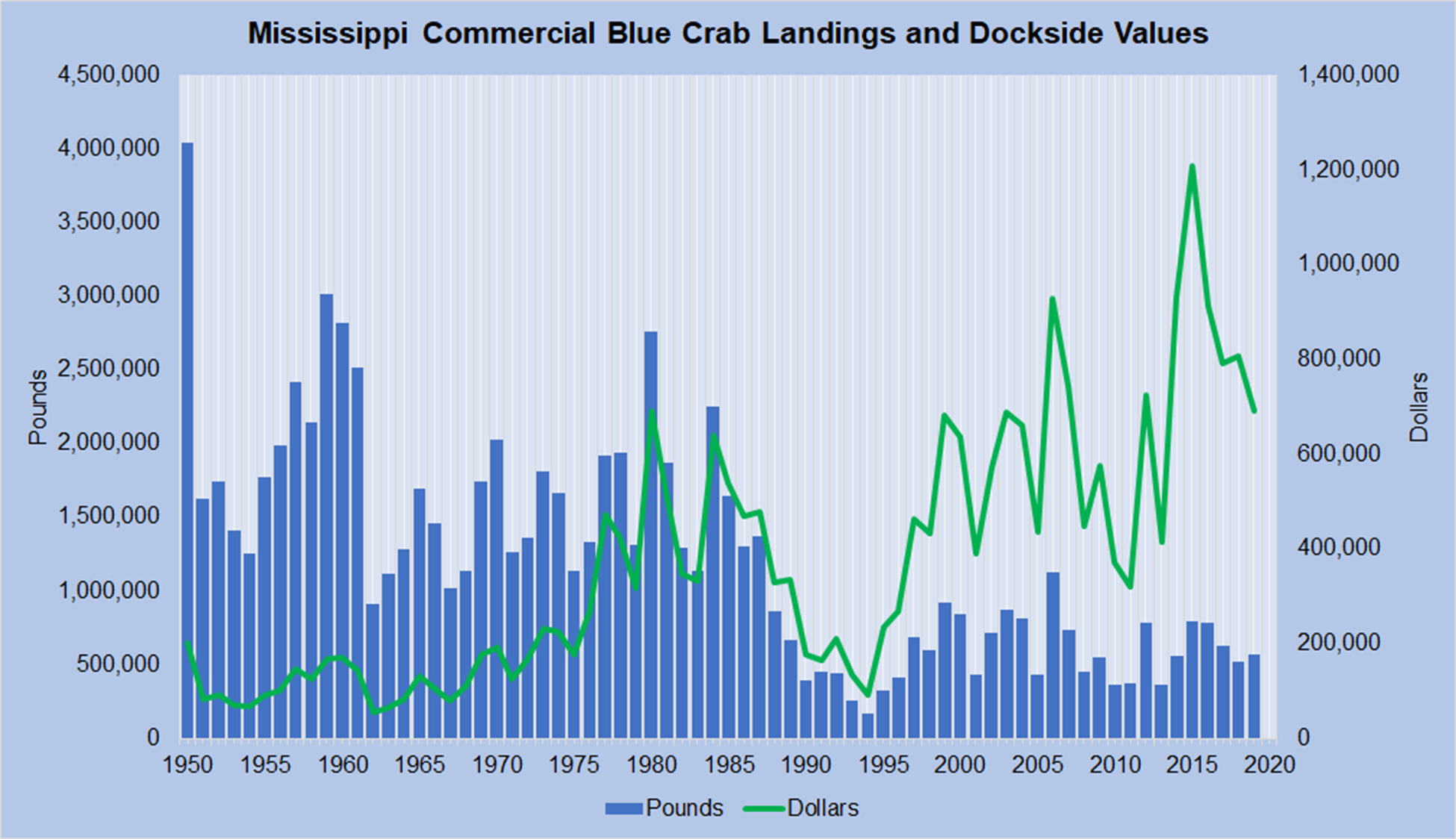 blue-crabs-landings-values-ms.jpg