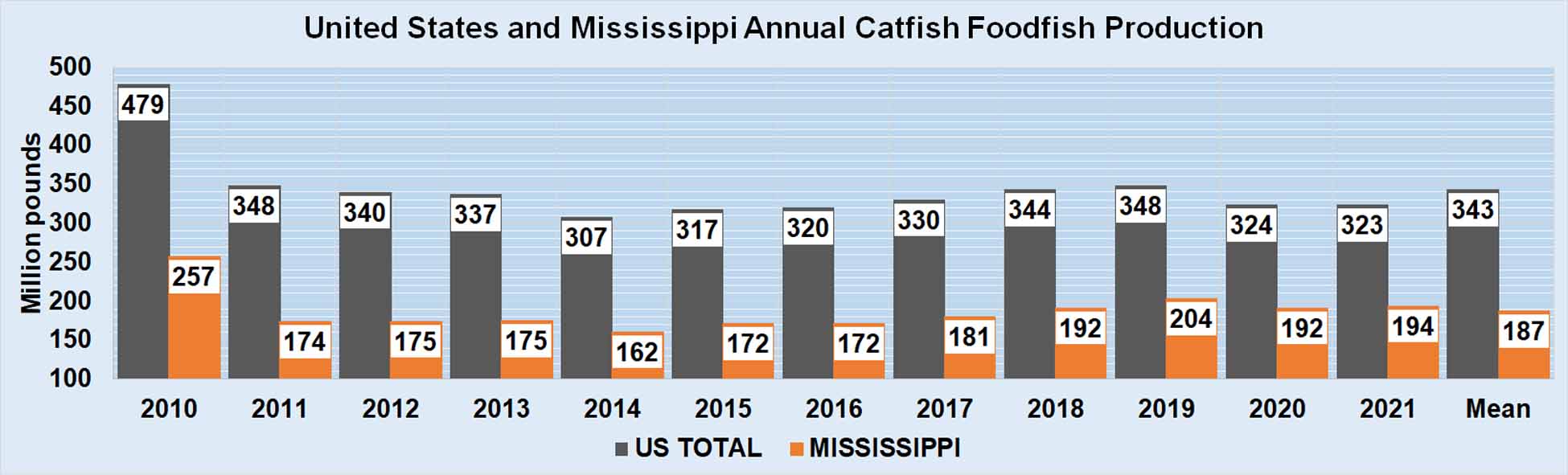 catfish-foodfish-production.jpg