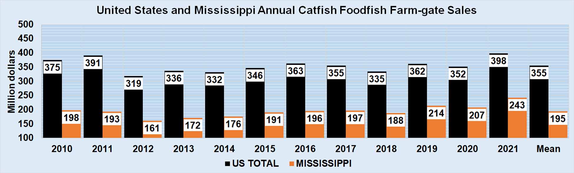 catfish-foodfish-sales.jpg