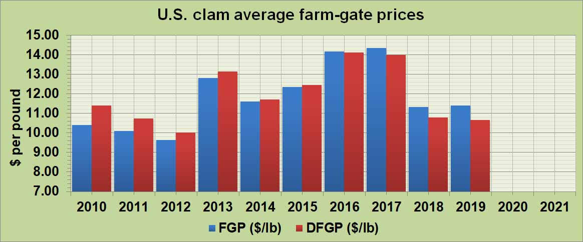 clams-fgp-usa.jpg