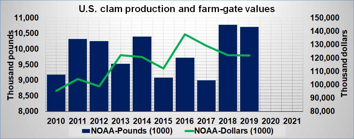clams-production-usa.jpg