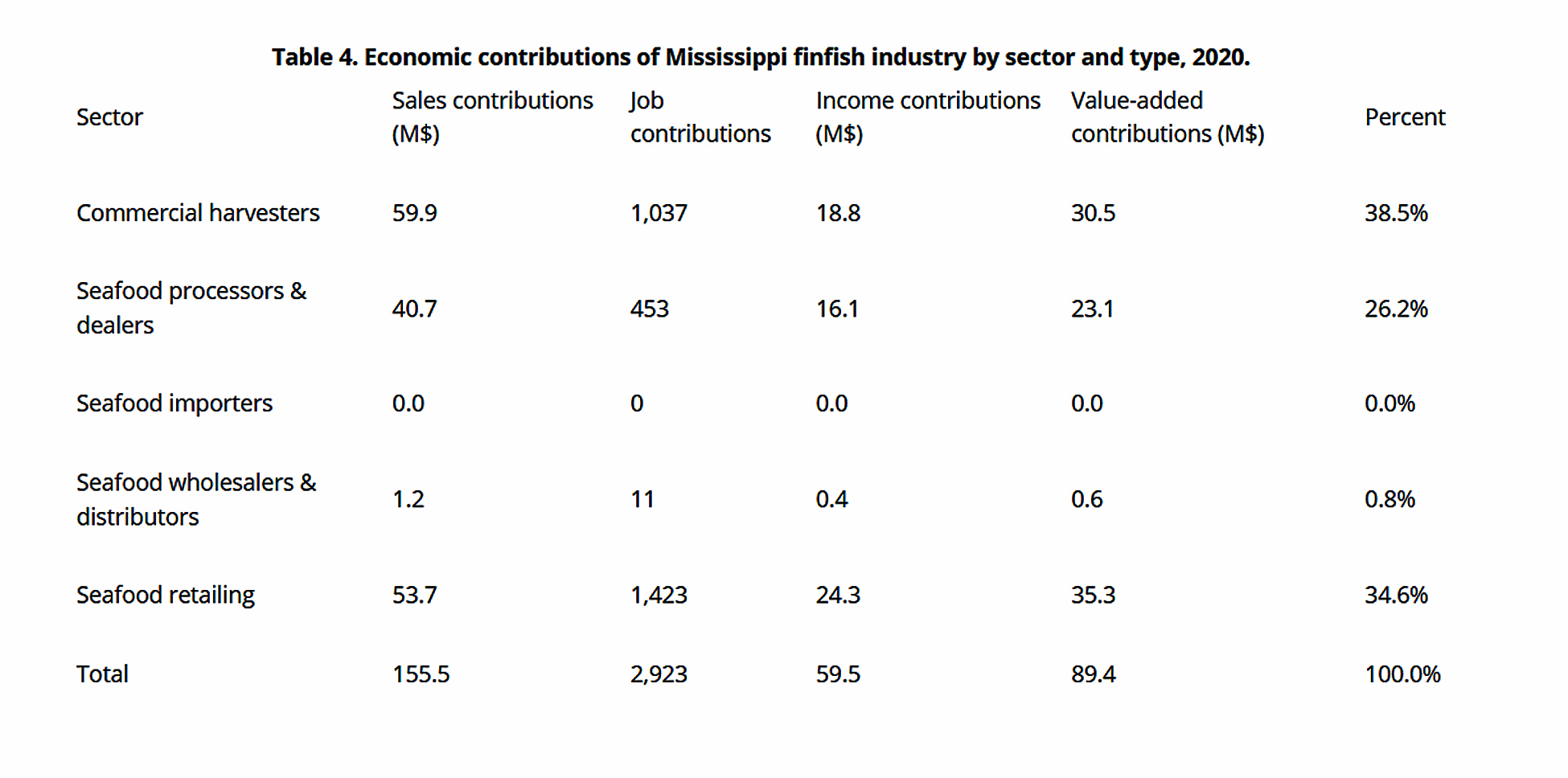 contributions-finfish-ms-2020.jpg