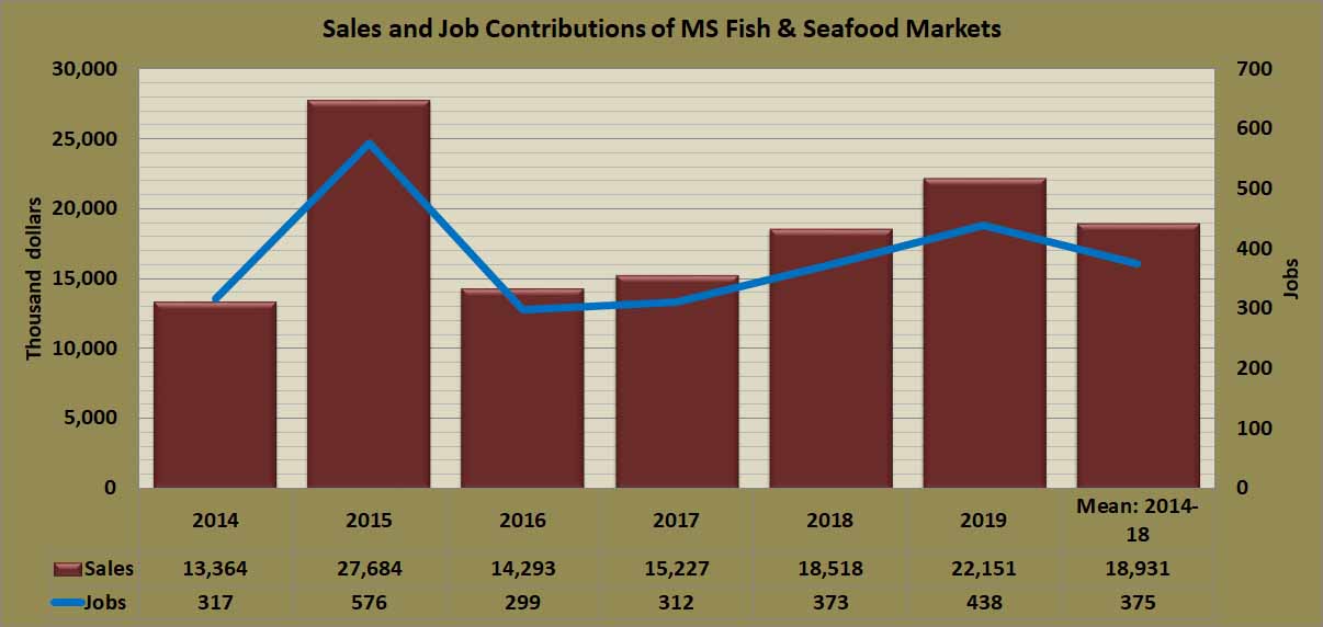 contributions-fish-markets-ms.jpg