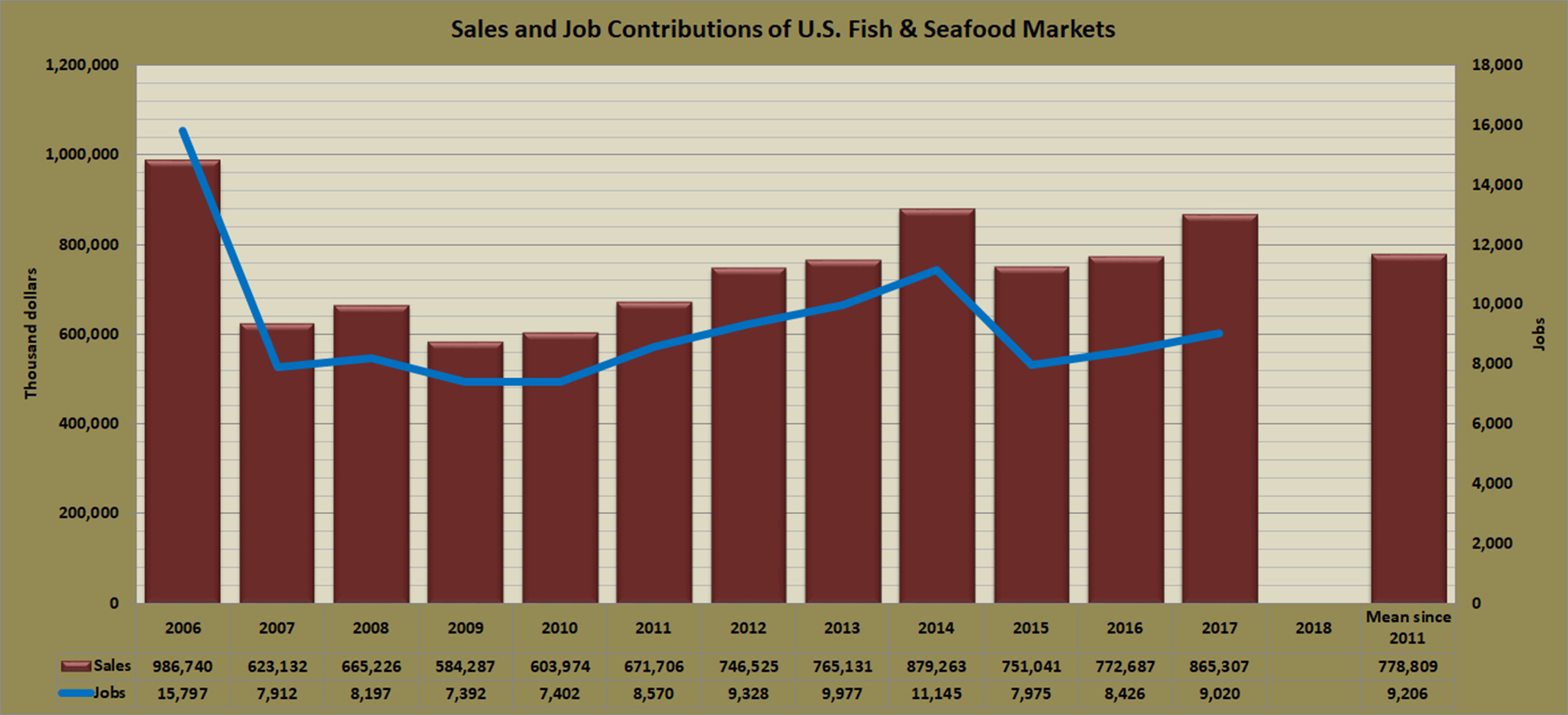 contributions-fish-markets-usa.jpg