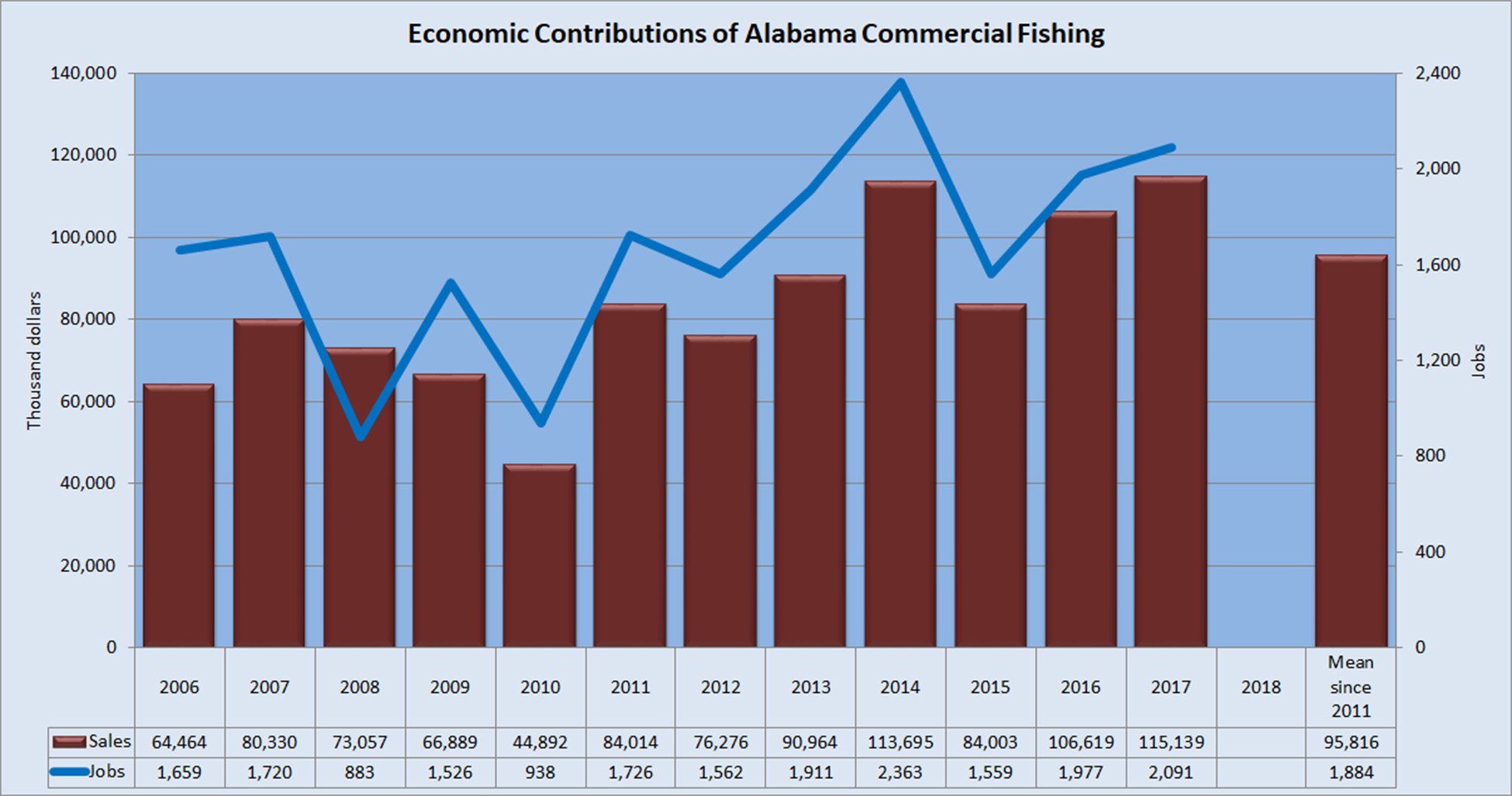 contributions-fishing-al.jpg