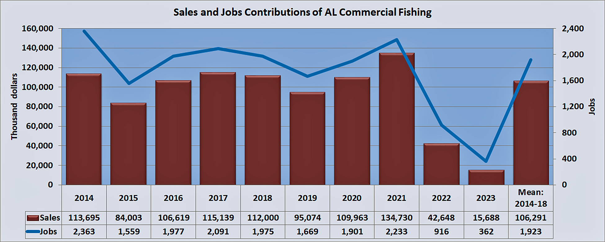 contributions-fishing-al.jpg