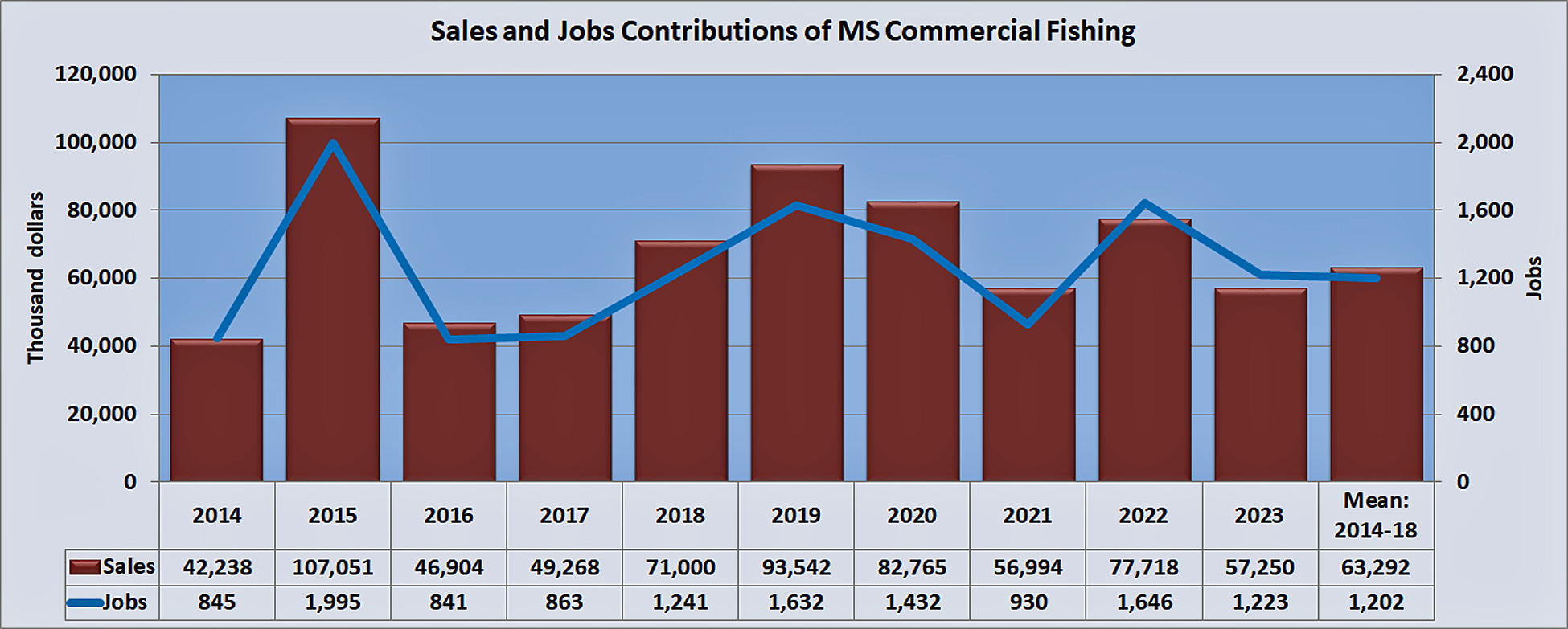 contributions-fishing-ms.jpg