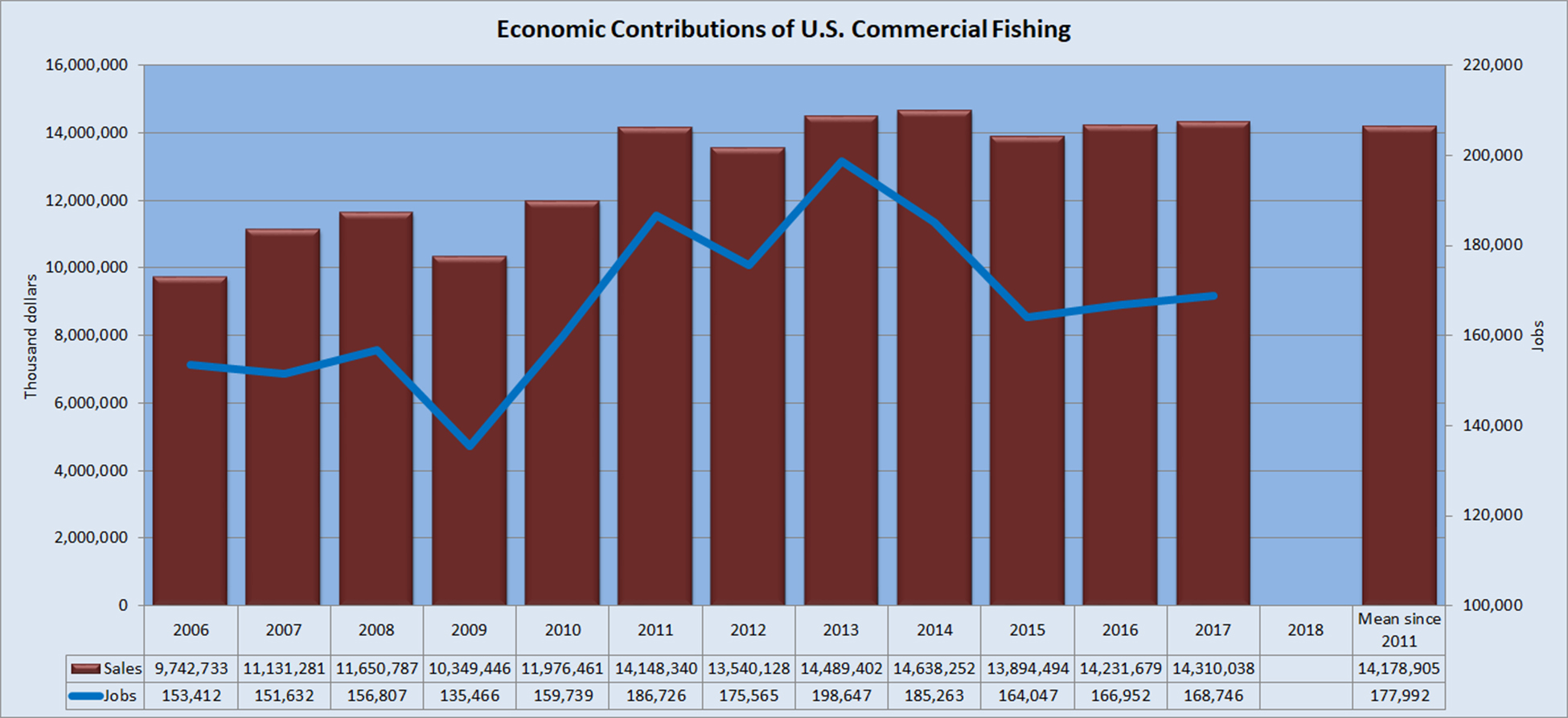 contributions-fishing-usa.jpg