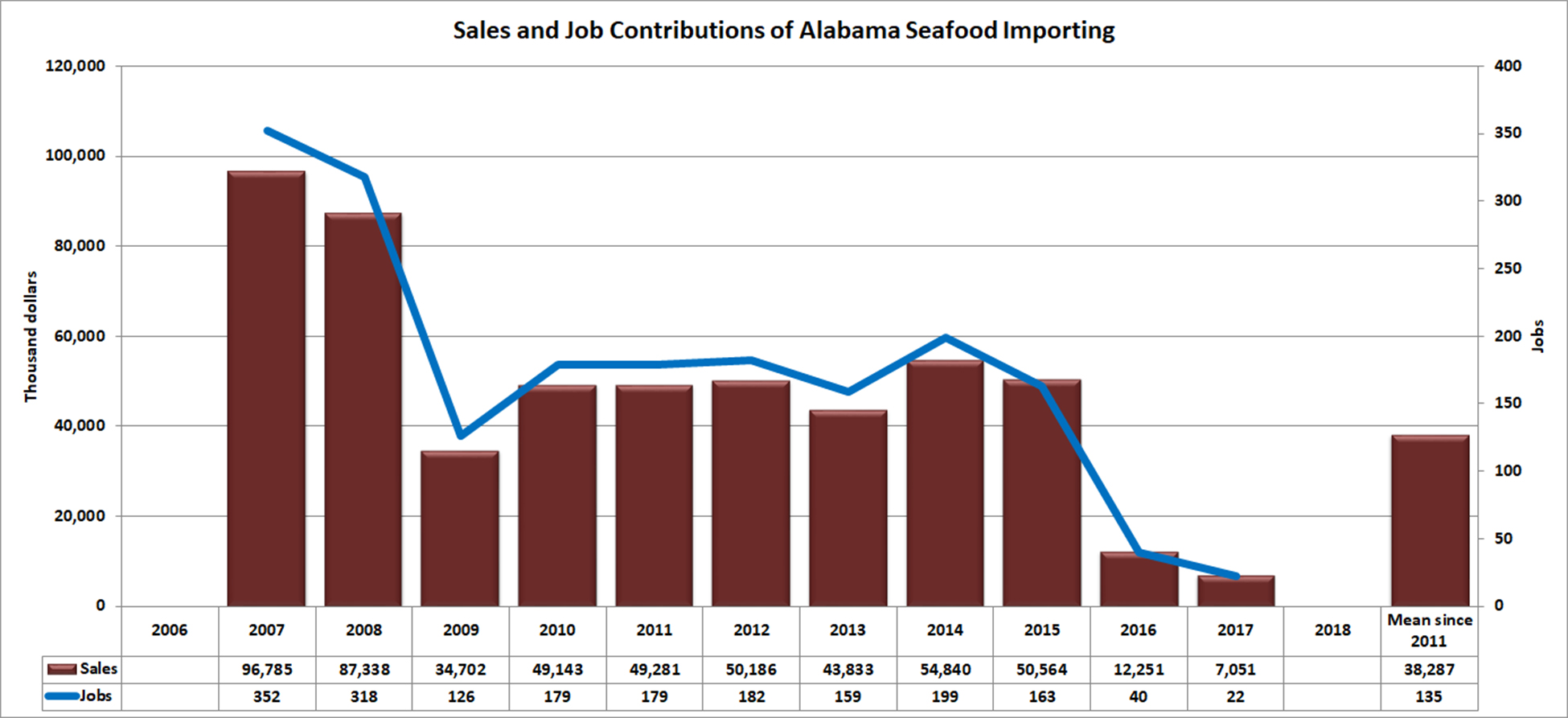 contributions-importing-al.jpg