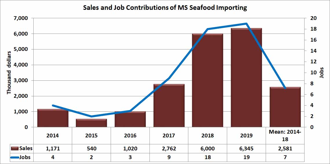 contributions-importing-ms.jpg