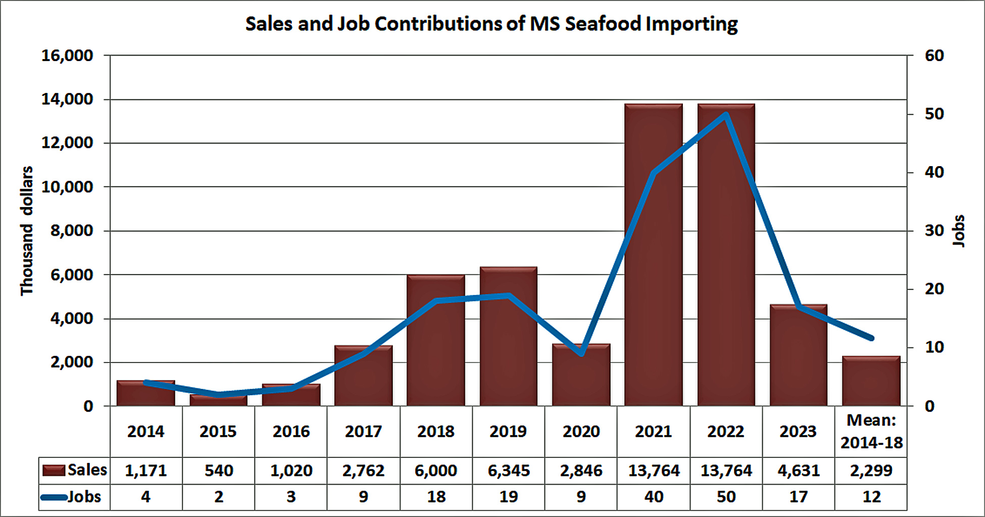 contributions-importing-ms.jpg