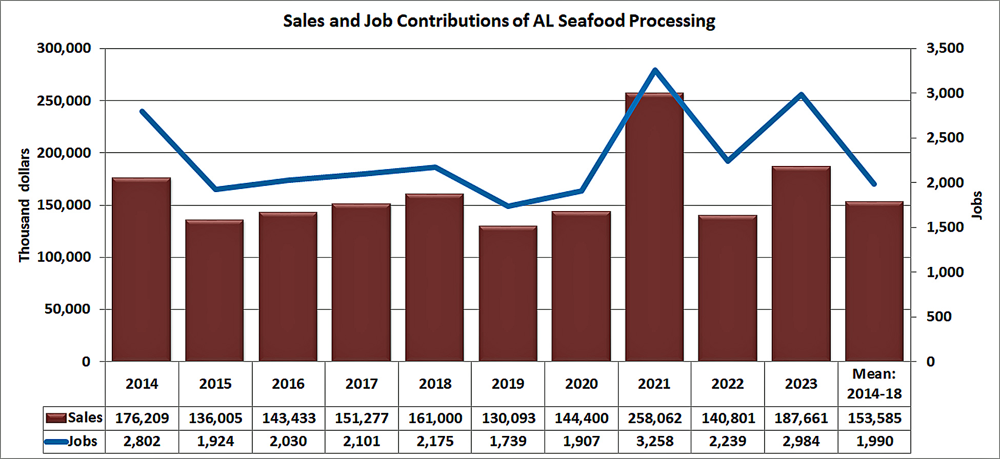 contributions-processing-al.jpg