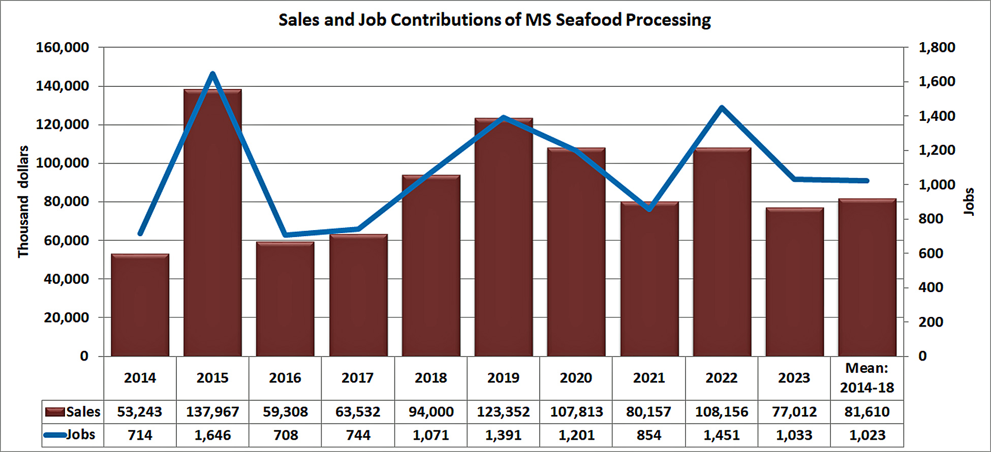 contributions-processing-ms.jpg