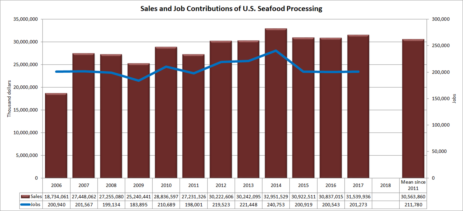 contributions-processing-usa.jpg