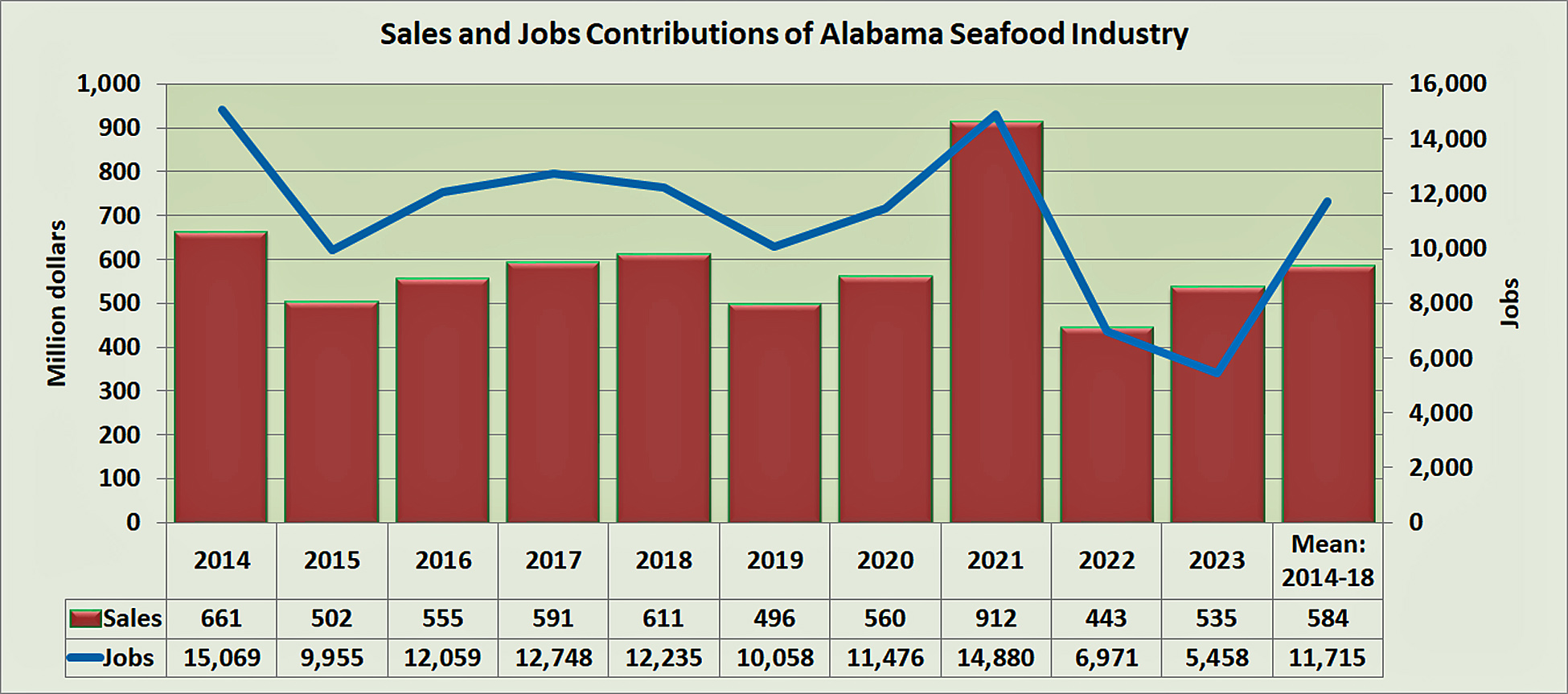 contributions-seafood-al.jpg