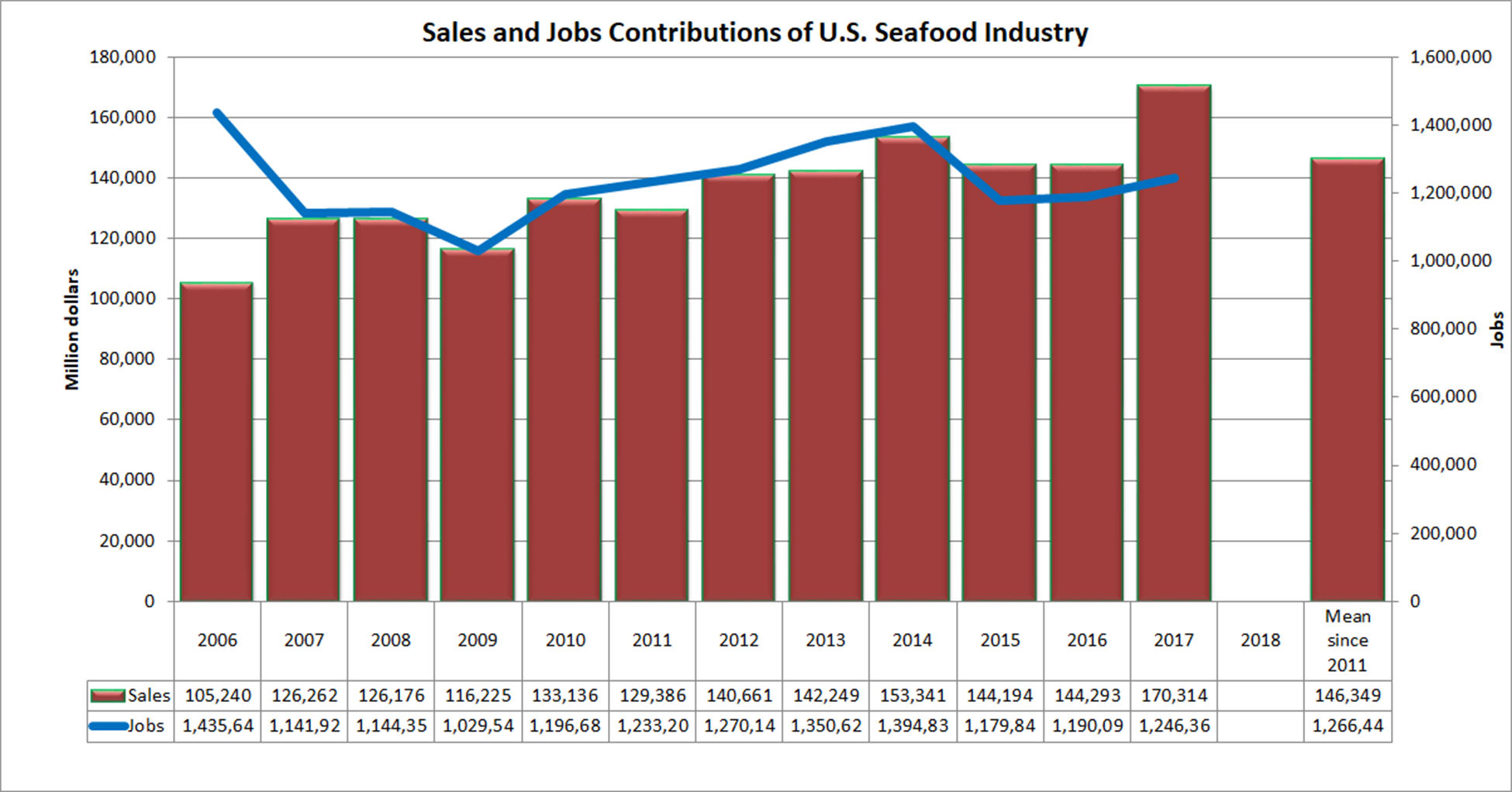 contributions-seafood-usa.jpg