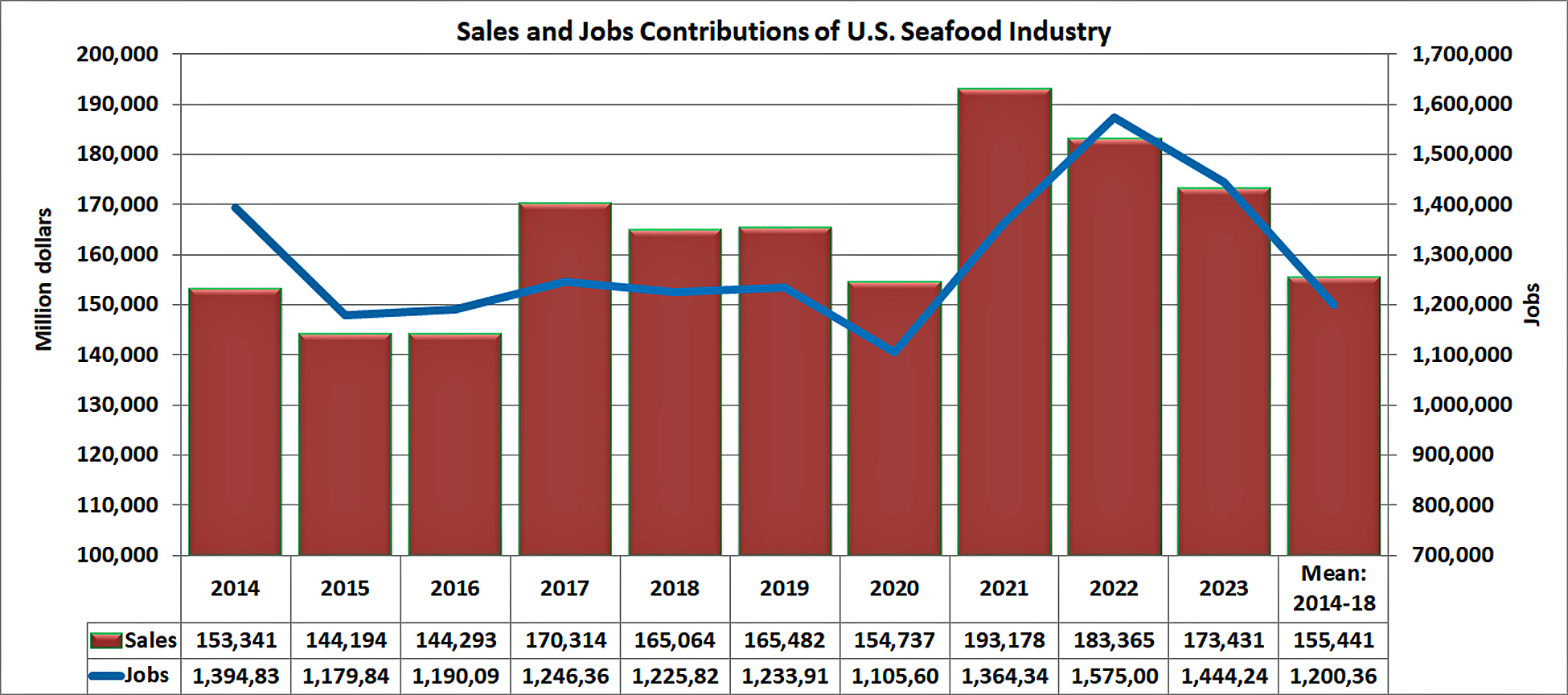 contributions-seafood-usa.jpg