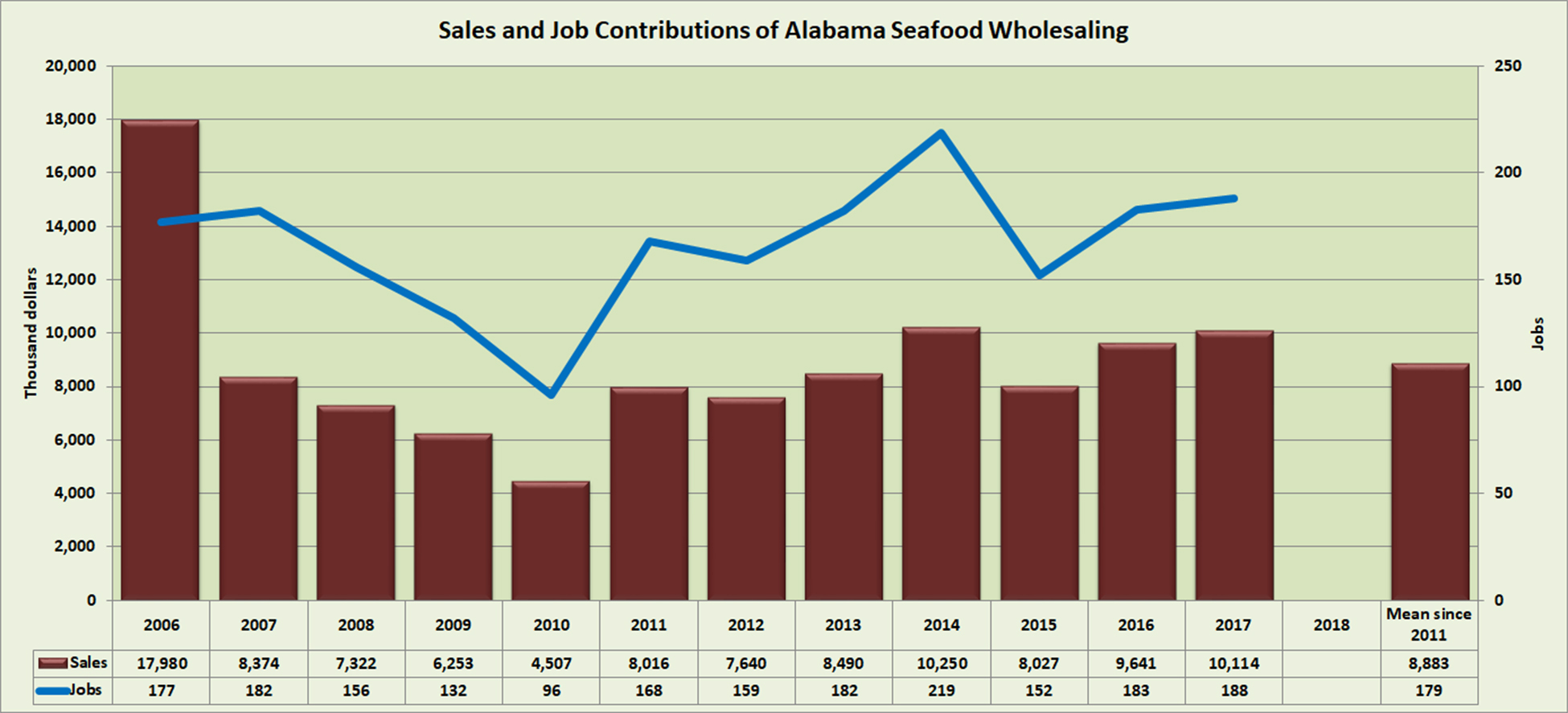 contributions-wholesaling-al.jpg