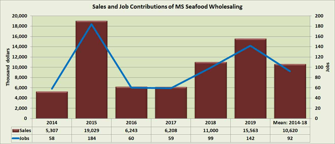 contributions-wholesaling-ms.jpg