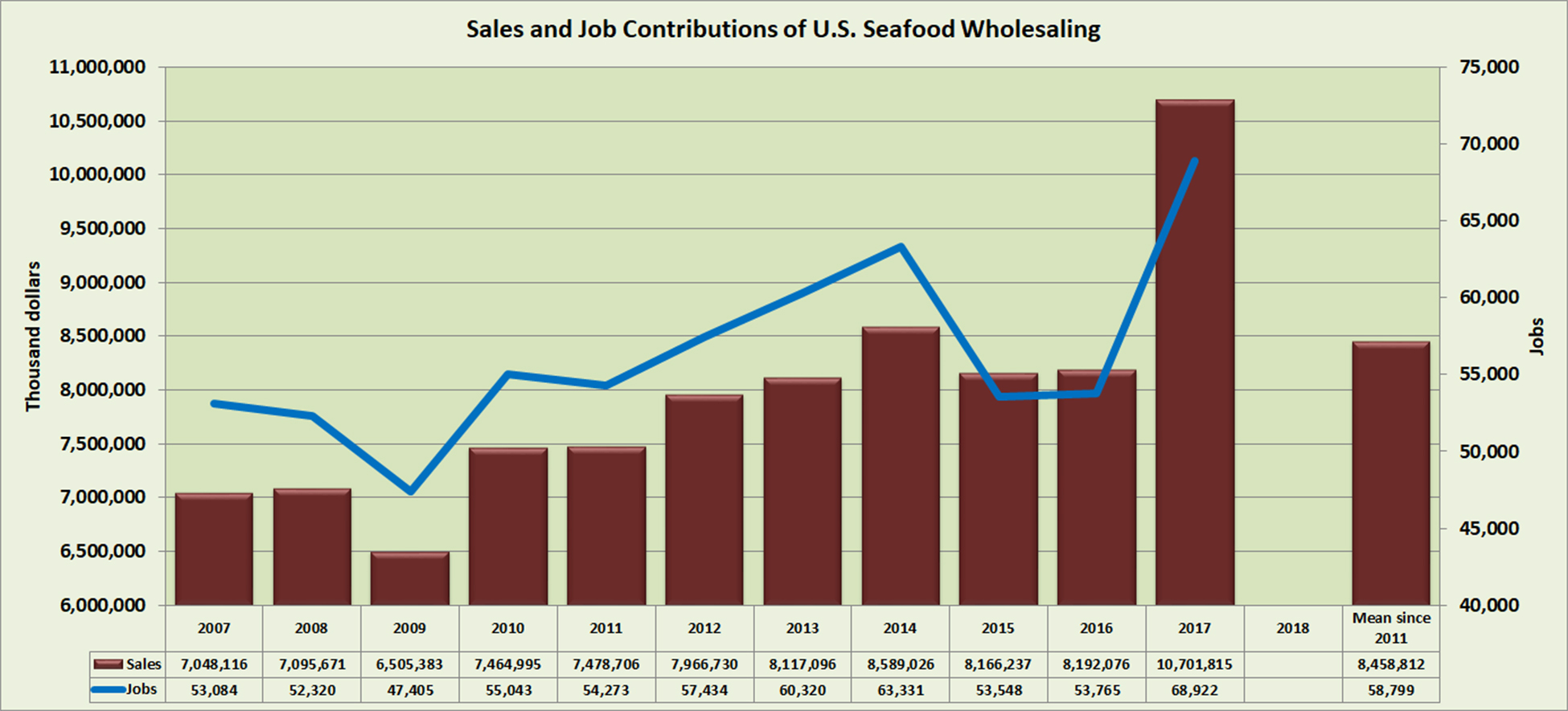 contributions-wholesaling-usa.jpg