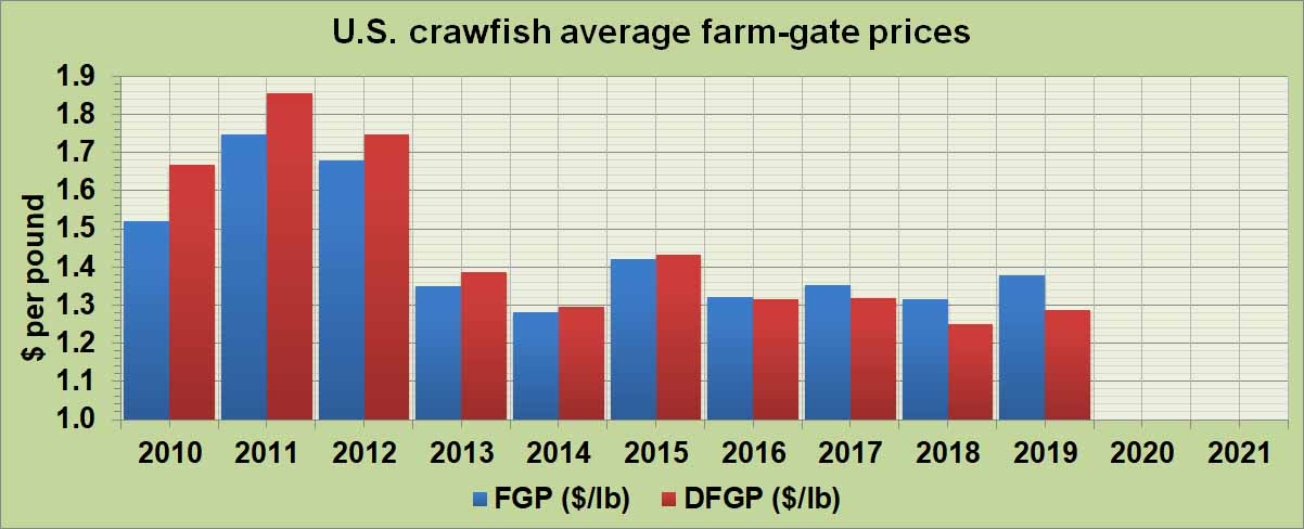 crawfish-fgp.jpg