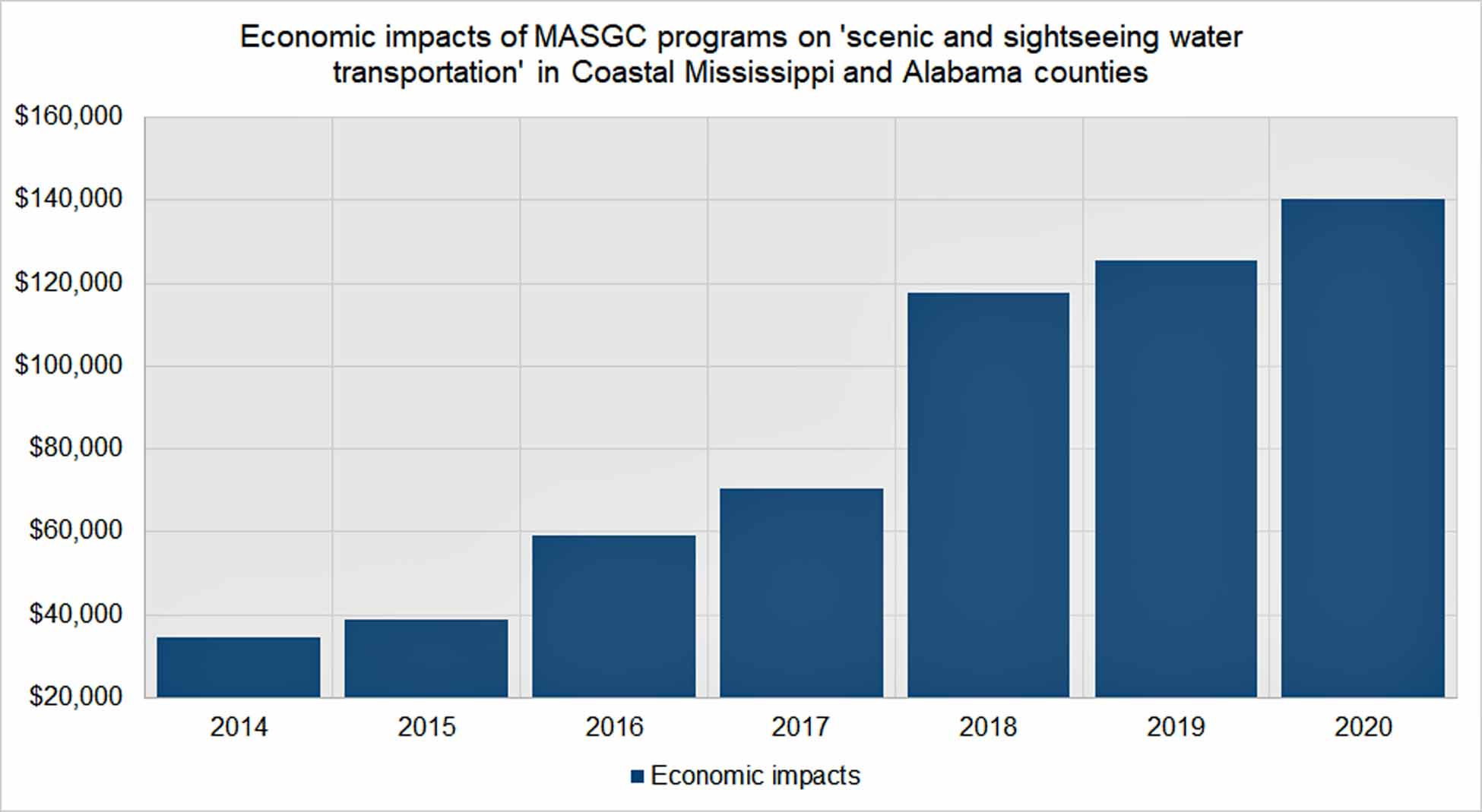 economic_impacts_of_masgc_programs_on_charter_boats_in_coastal_ms_and_al.jpg