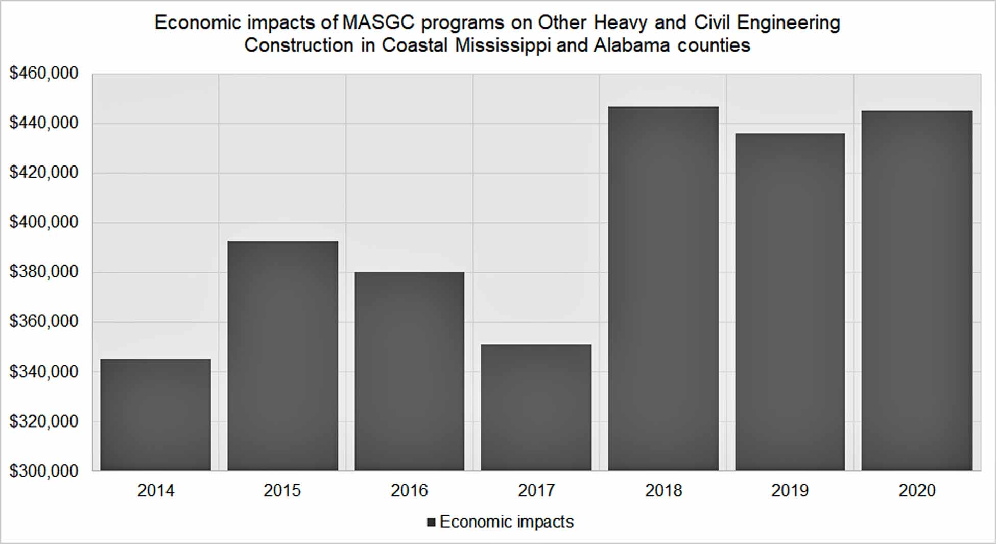 economic_impacts_of_masgc_programs_on_coastal_restoration_in_coastal_ms_and_al.jpg