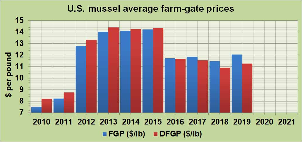 mussel-fgp.jpg