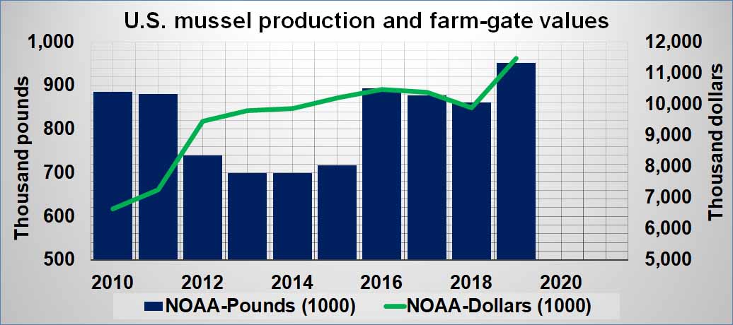 mussel-prod-fgv.jpg