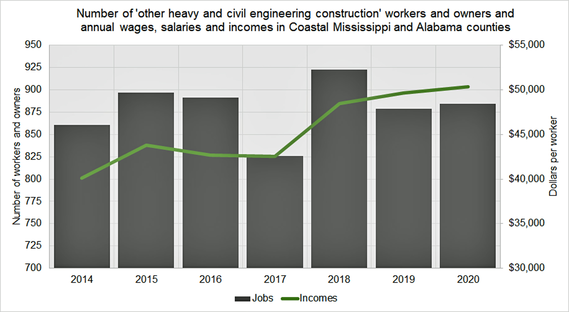 number_of_workers_and_owners_of_coastal_restoration_in_coastal_ms_and_al.jpg