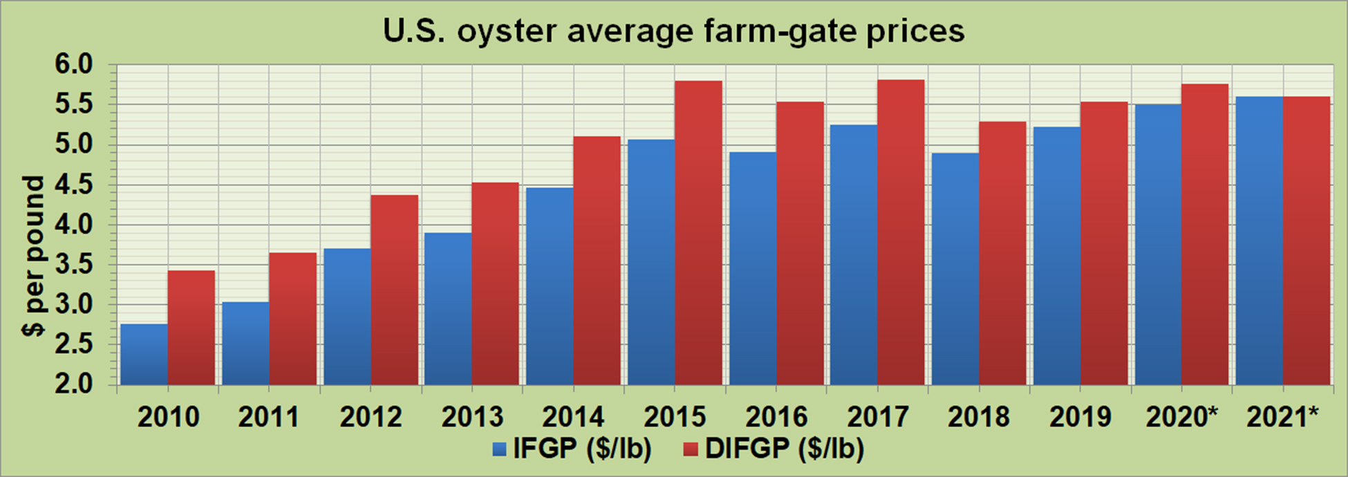 oyster-fgp.jpg