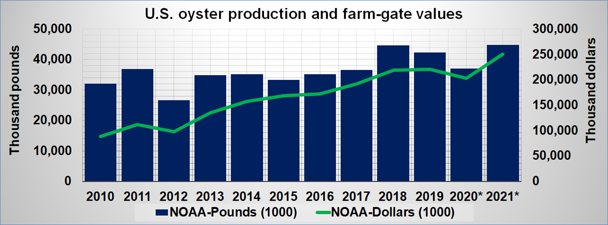 oyster-prod-fgv.jpg