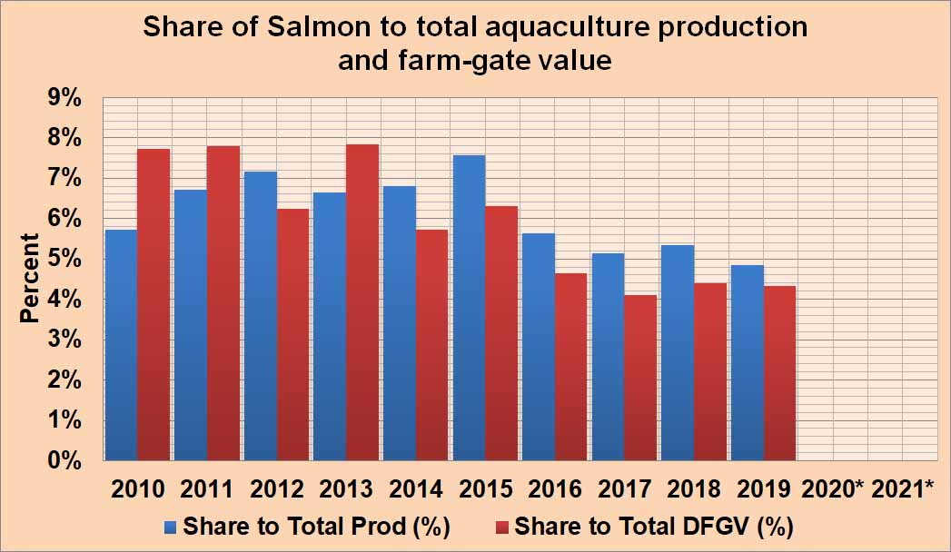 salmom-share-total-aqua-prod.jpg