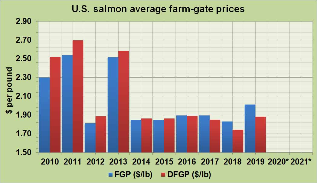 salmon-aqua-fgp-usa.jpg