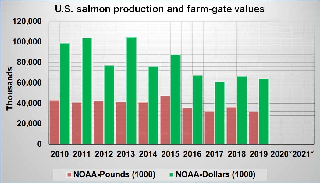 salmon-aqua-prod-usa.jpg