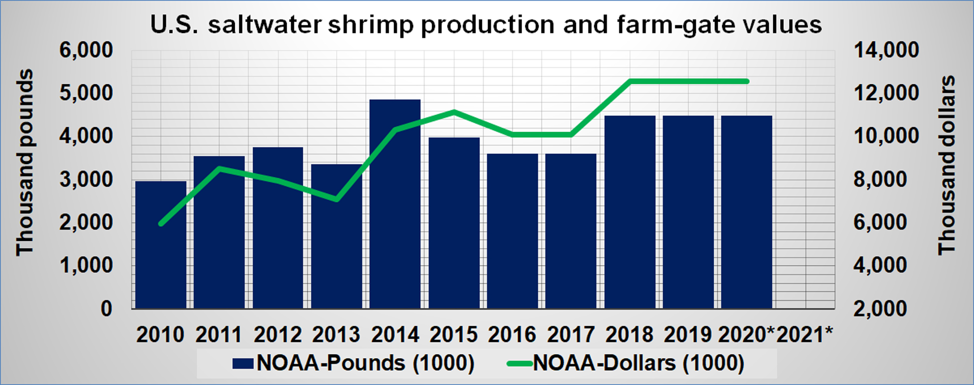 shrimp-prod-fgv.jpg