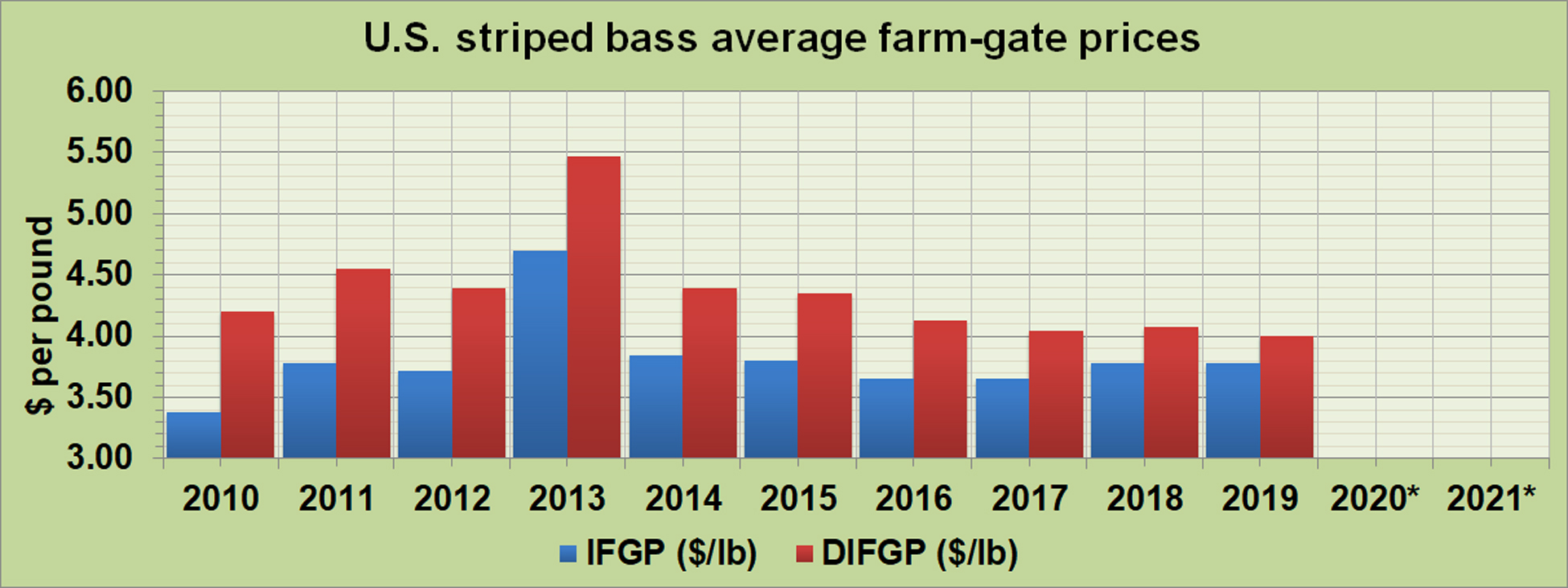 striped-bass-fgp-usa.jpg