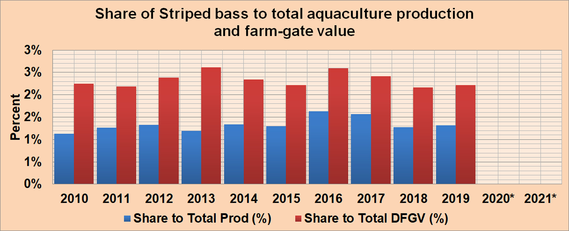 striped-bass-share-total-aqua-prod_0.jpg