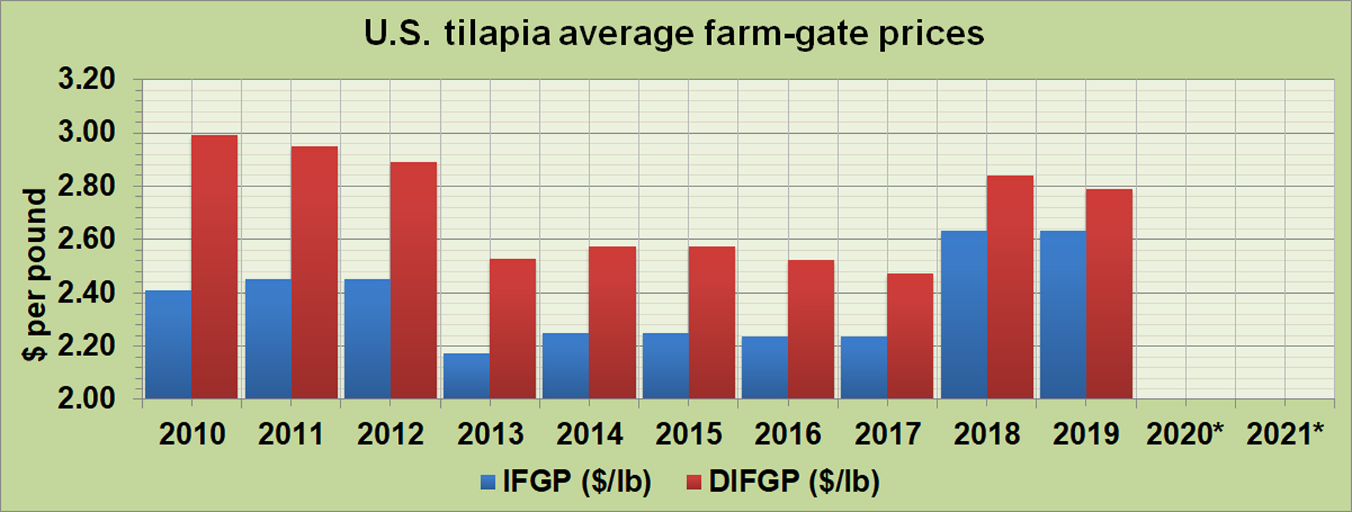 tilapia-fgp-usa.jpg