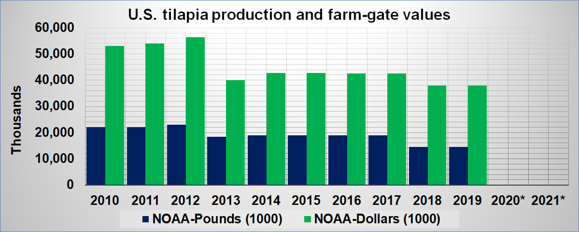 tilapia-prod-usa.jpg