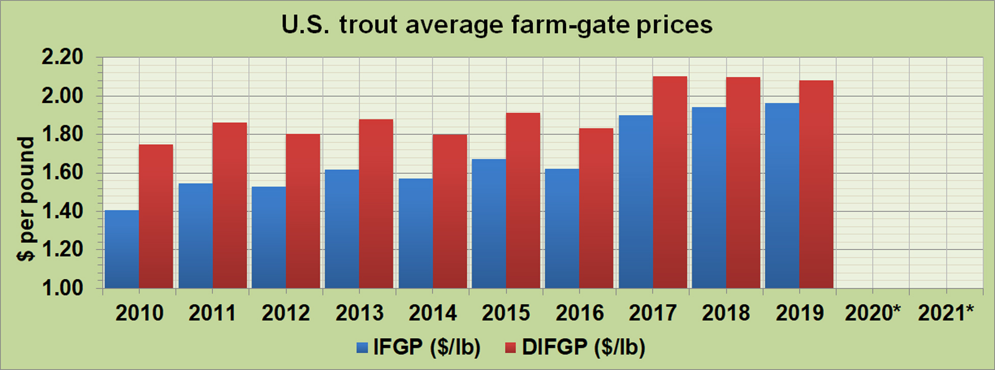 trout-aqua-prod-fgp-usa_0.jpg