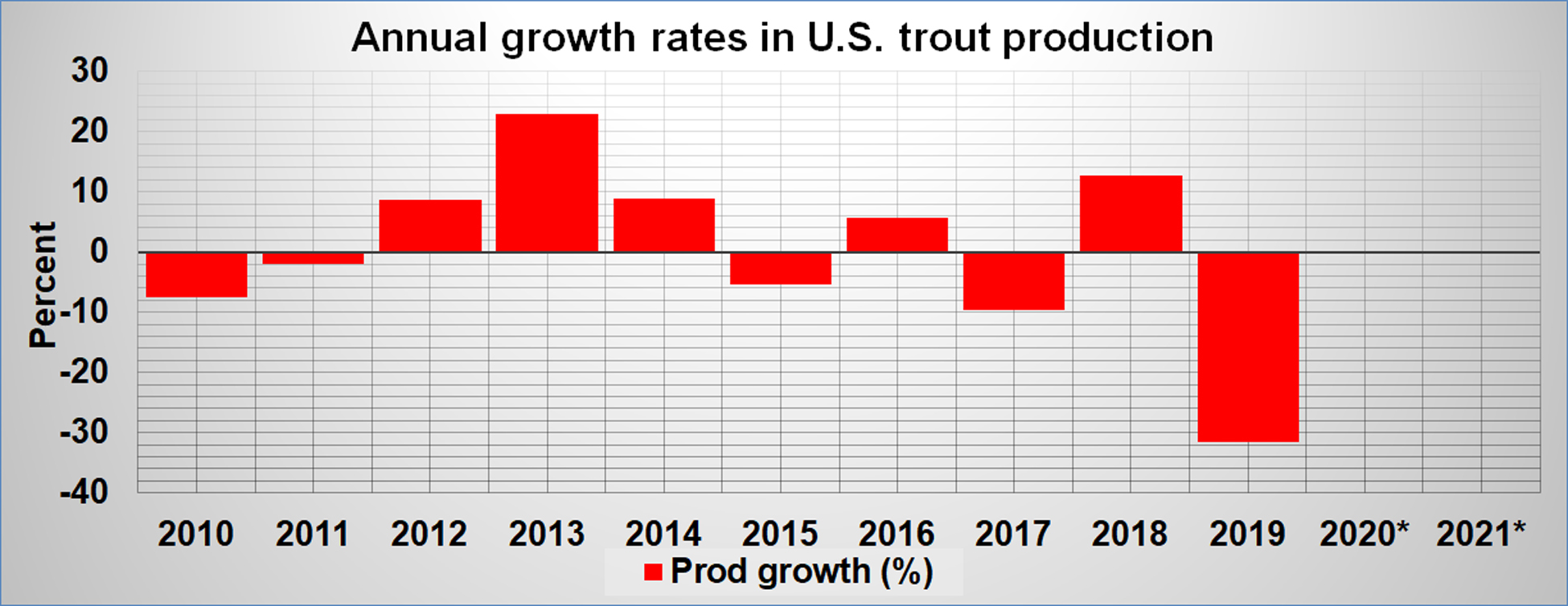 trout-aqua-prod-growth-usa.jpg