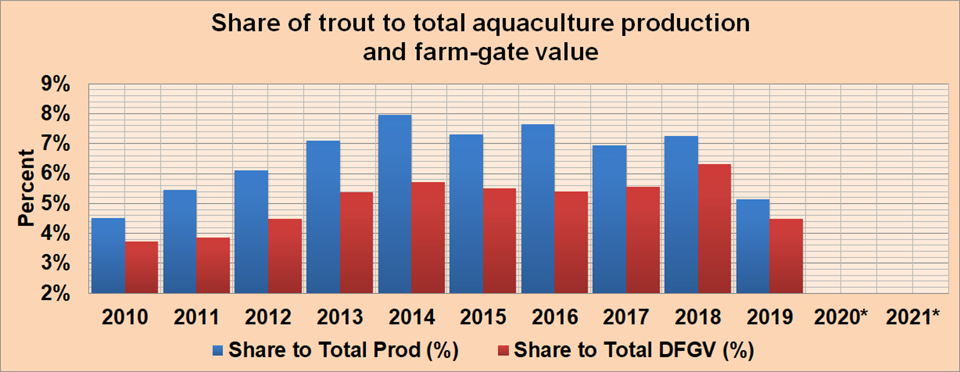 trout-aqua-prod-share-usa.jpg