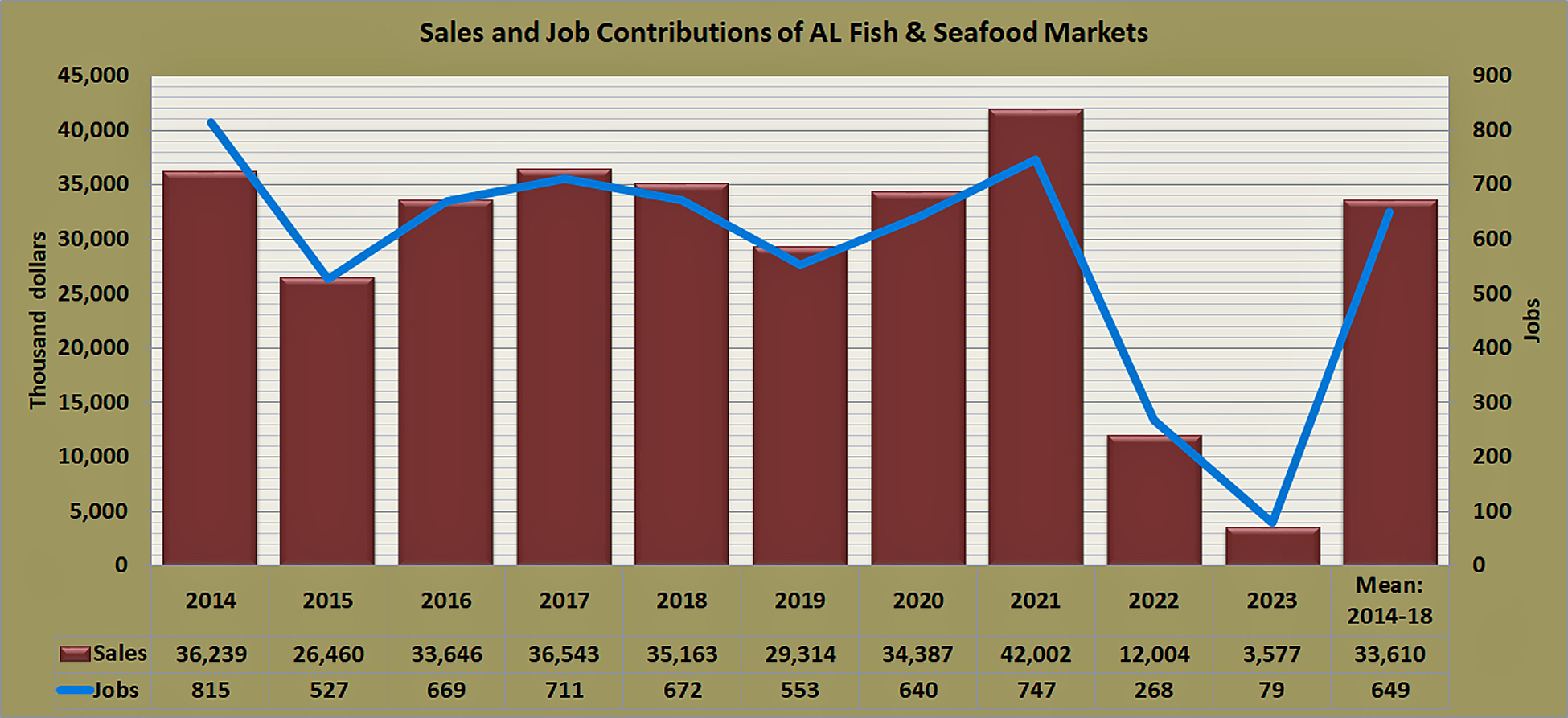 contributions-fish-markets-al.jpg