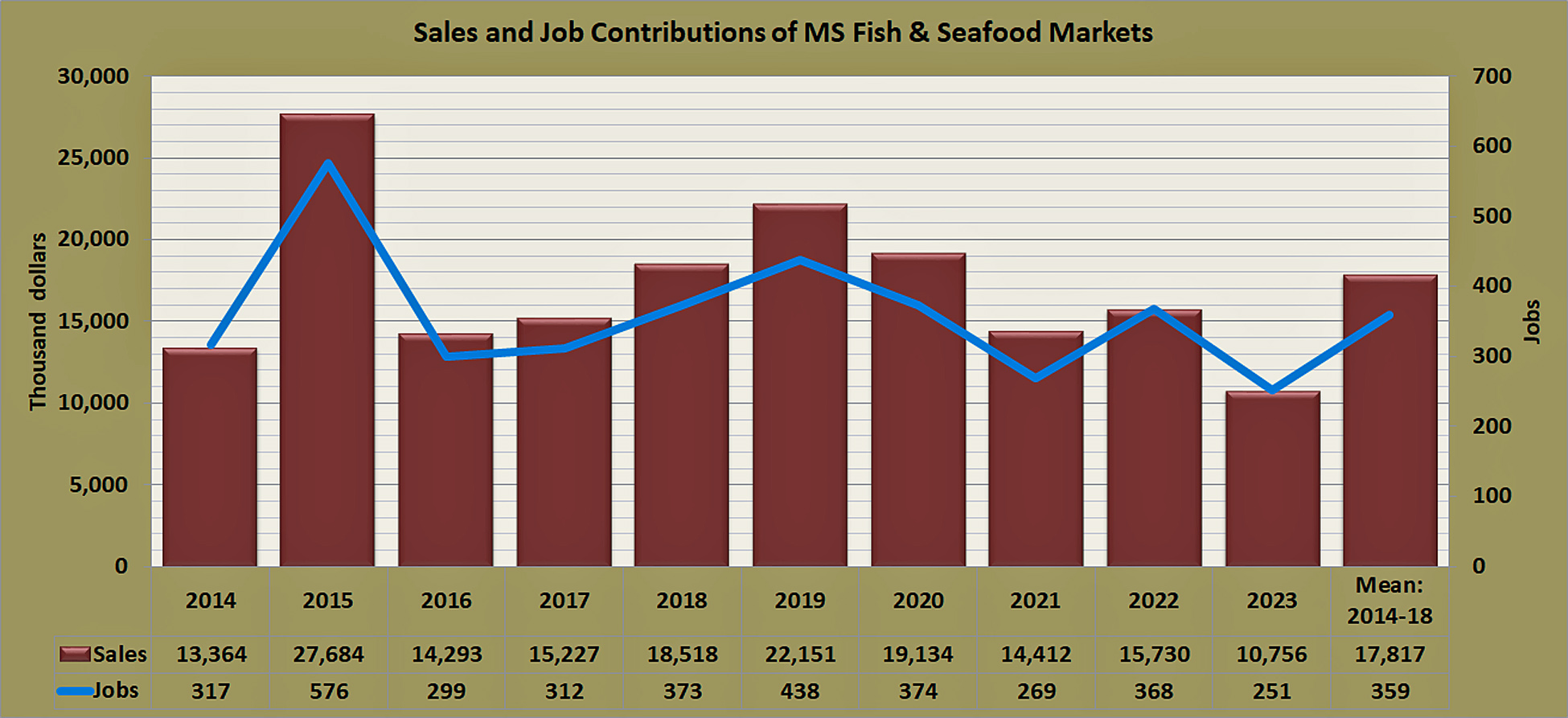 contributions-fish-markets-ms.jpg