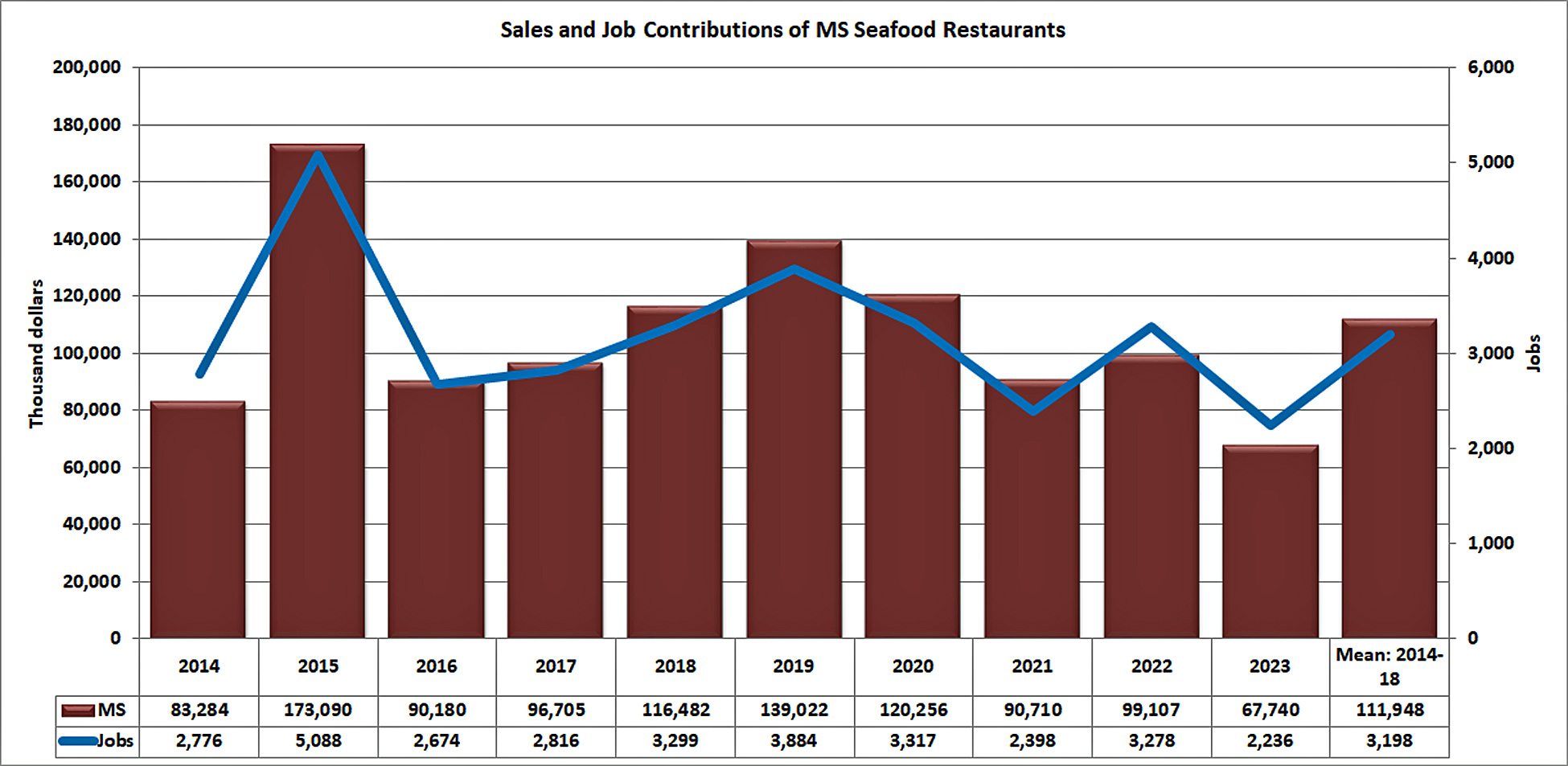 contributions-restaurants-ms.jpg